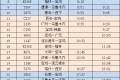 最新！陜西各大火車站開行情況公布→縮略圖