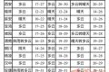 “中秋節(jié)”假期陜西省以多云天氣為主縮略圖