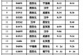 快收藏！漢中站春運列車時刻表，轉發(fā)給出行的人?？s略圖