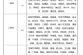 5月1日起，陜西將上調(diào)最低工資標(biāo)準(zhǔn)縮略圖