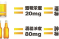 酒駕新標準來了！這些水果開車前別吃→縮略圖