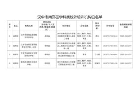 漢中市南鄭區(qū)學科類培訓機構白名單公告縮略圖