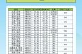 航班換季啦，漢中機(jī)場(chǎng)航班最新時(shí)刻表出爐縮略圖