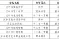 漢中關(guān)于2023年全市民辦學(xué)校年檢結(jié)果的公告縮略圖