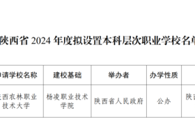 陜西擬新增一所本科院?？s略圖